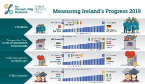Measuring Ireland's Progress 2019-Thumbnail