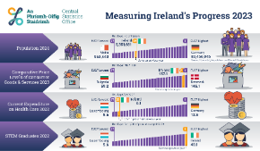 Measuring Ireland's Progress 2023 Thumbnail