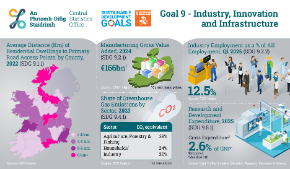 Goal 9 Industry Innovation and Infrastructure 2026 - Thumbnail
