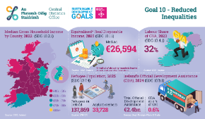 SDG  Goal 10 Infographic Thumbnail