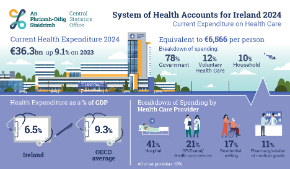 System of Health Accounts 2024 Thumbnail