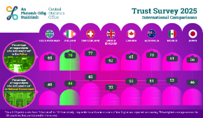 Trust Survey 2025 International Comparisons - Thumbnail