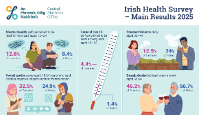 Irish Health Survey 2025 - Thumbnail