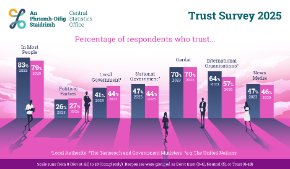 Thumbnail Image for Trust Survey 2025 Infographic