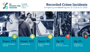 Recorded Crime Quarter 1 2026 - Thumbnail
