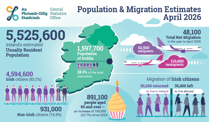Population and Migration Estimates 2026