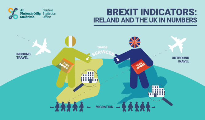 Brexit Indicators: Ireland and the UK in Numbers